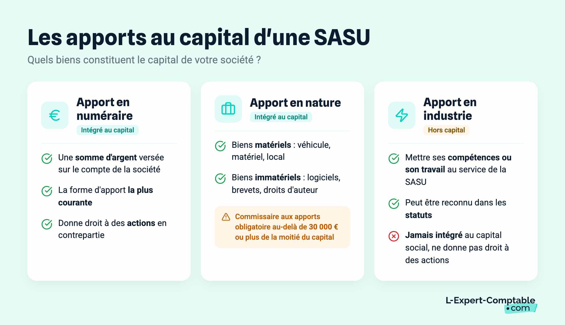 Les apports au capital d'une SASU